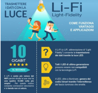 Nuove tecnologie in Sanità Sicurezza e sostenibilità nella trasmissione dati: implementazione della tecnologia Hi-Fi nell’ASL Napoli 2 Nord