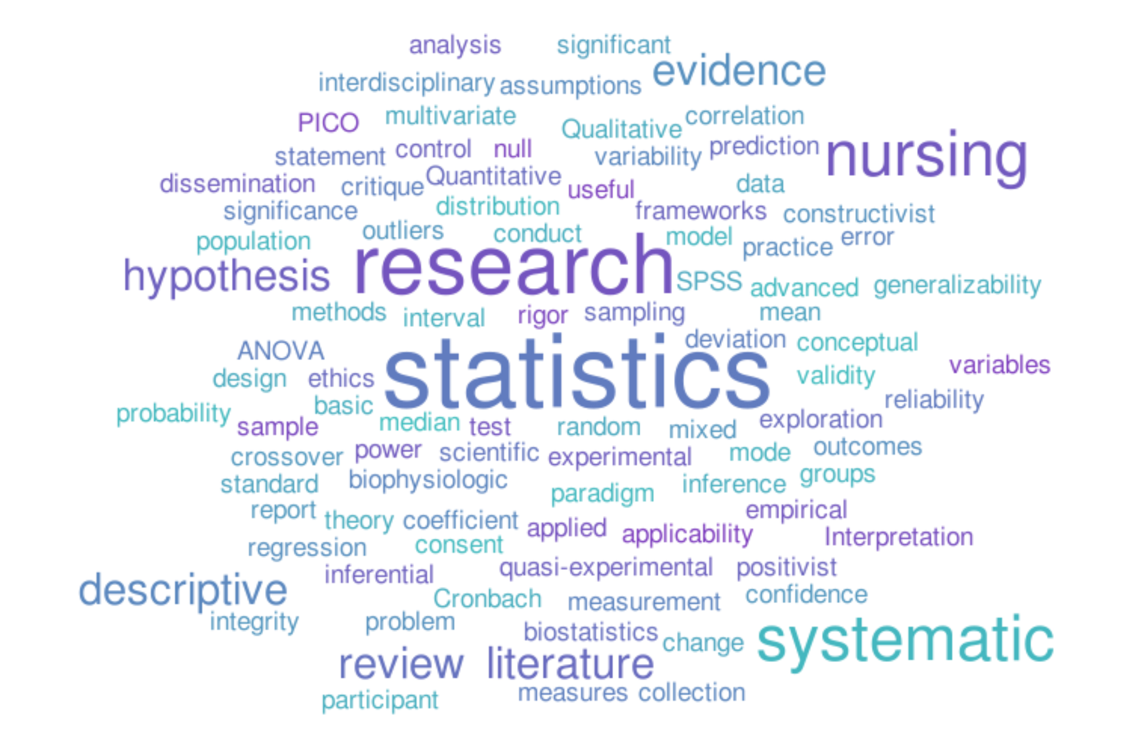 La rete dei referenti di ricerca dell’Area Nursing e Professioni Sanitarie