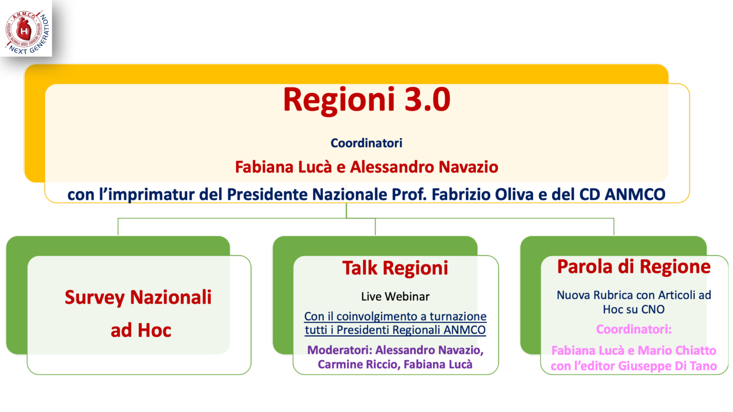 Regioni 3.0 Il nuovo progetto con le Regioni al centro