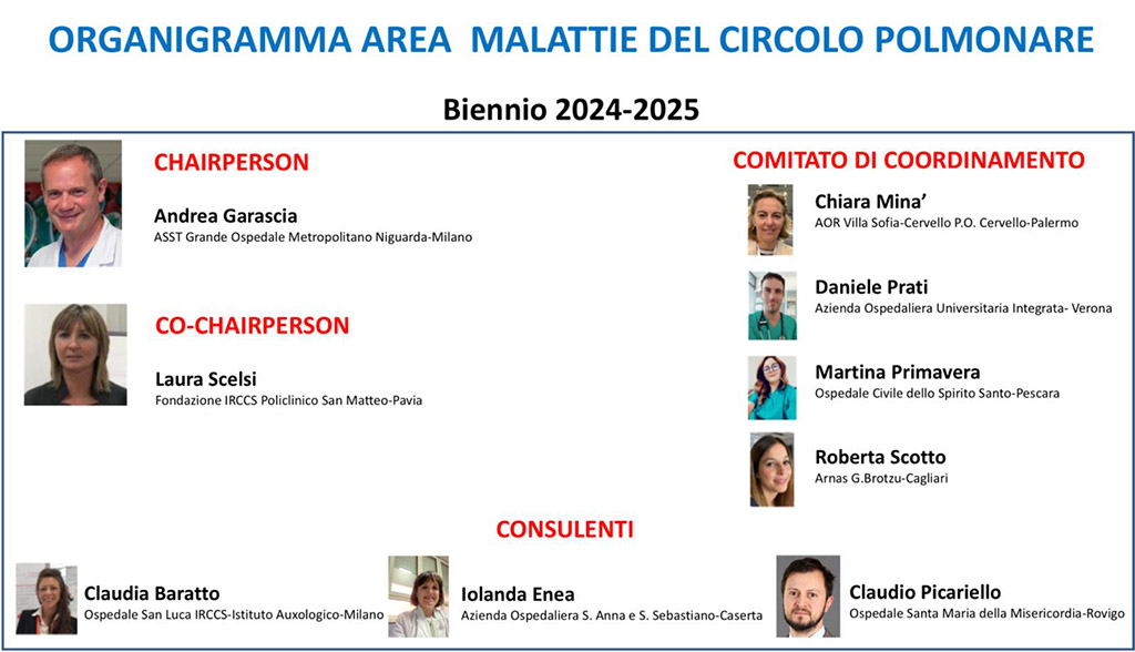 Breaking News su Ipertensione Polmonare ed Embolia Polmonare