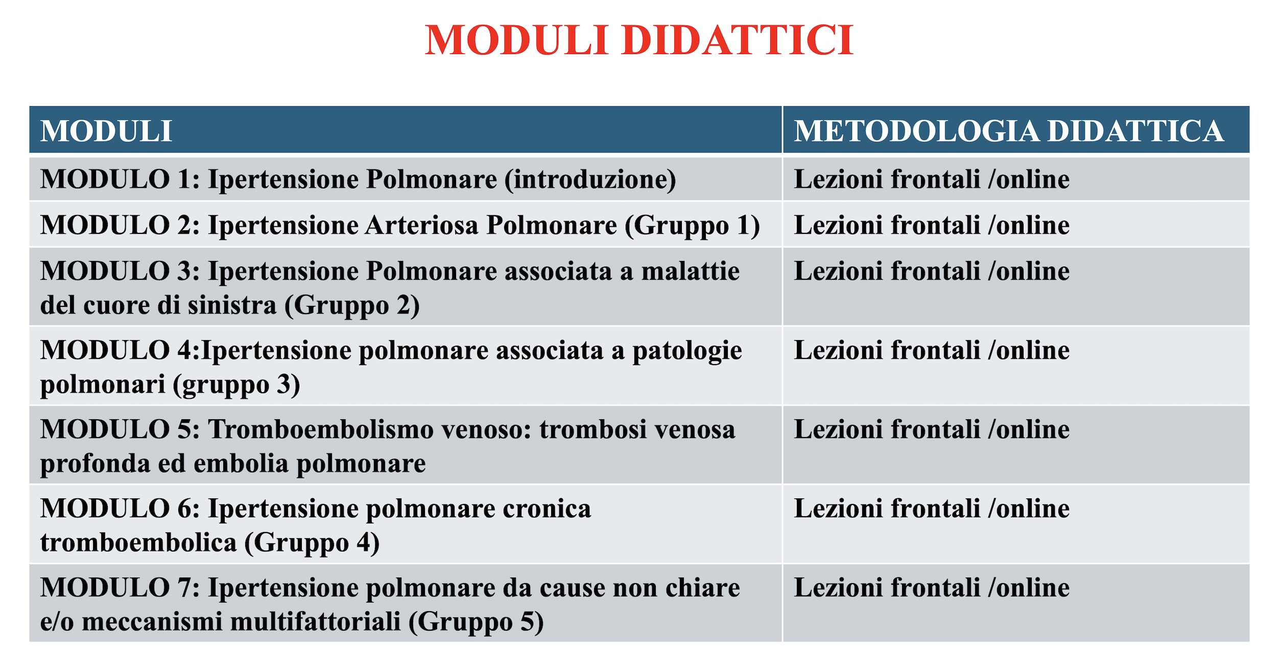 Master di II livello in Malattie del Circolo Polmonare: al via la prima edizione