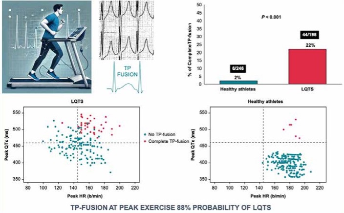 Quando la clinica diventa ricerca: la scoperta della TP-Fusion