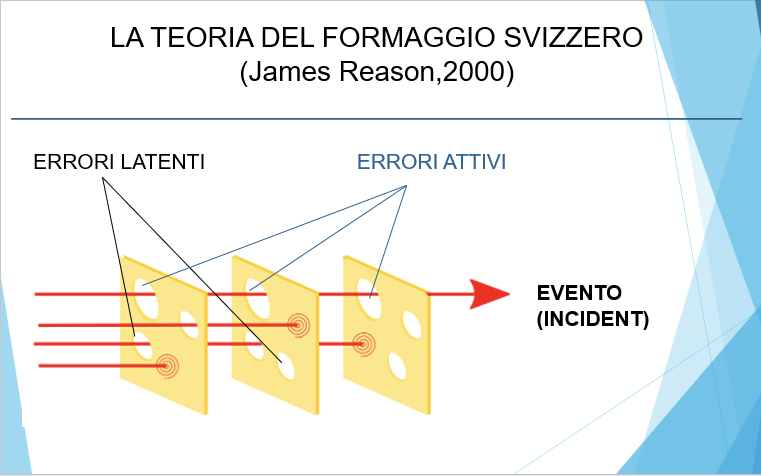 Pillole di qualità La Prevenzione delle cadute dei degenti in ospedale come indicatore di qualità: dall’evento all’apprendimento
