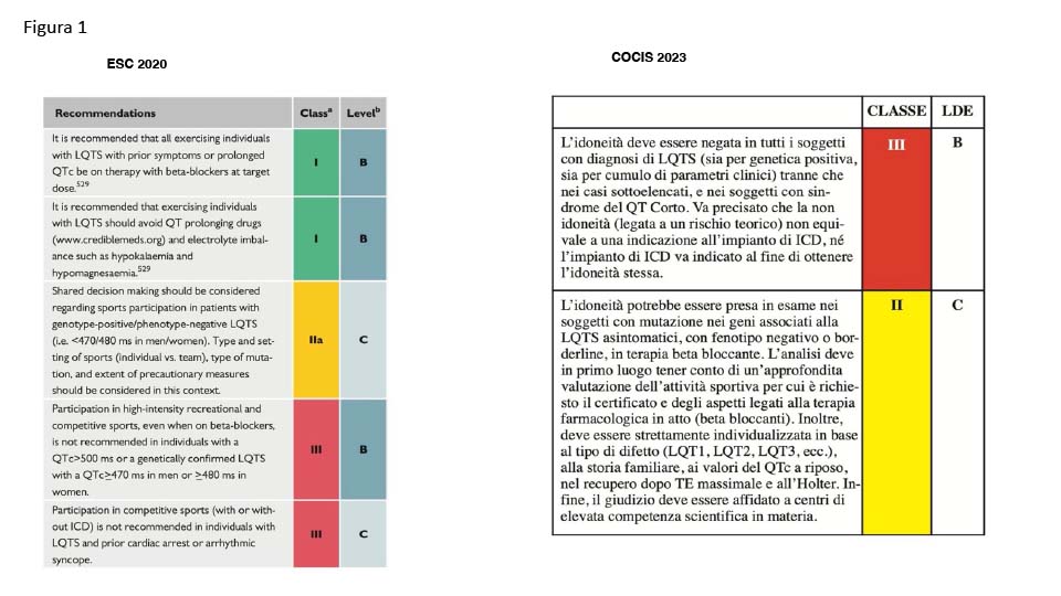 Sindrome del QT lungo e idoneità sportiva: una nuova prospettiva