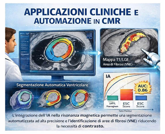 L’IA nell’imaging cardiovascolare: dalla teoria alla pratica clinica