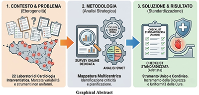 Benchmarking multicentrico e strategie di miglioramento della qualità in cardiologia interventistica Benchmarking multicentrico e strategie di miglioramento della qualità in cardiologia interventistica