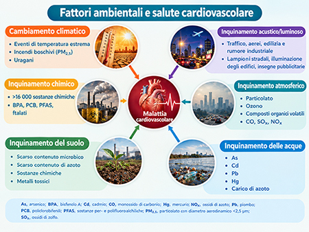Editoriale Editoriale